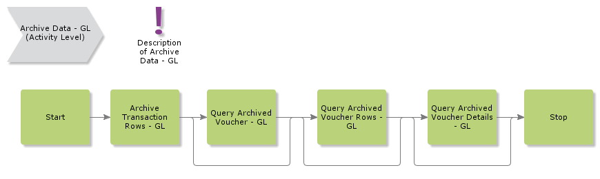 ArchiveData