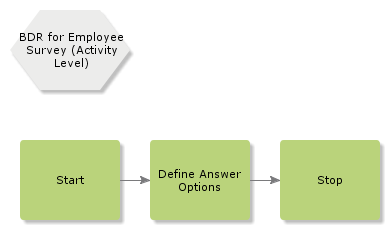 BDRforEmployeeSurvey