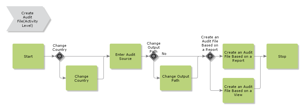 CreateAuditFile