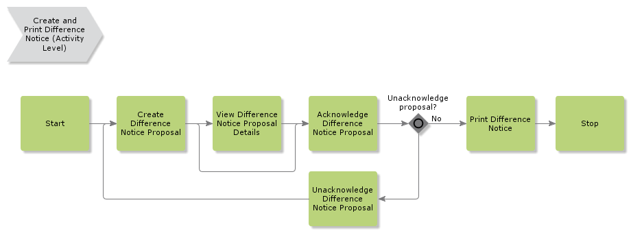 CreateandPrintDifferenceNotice