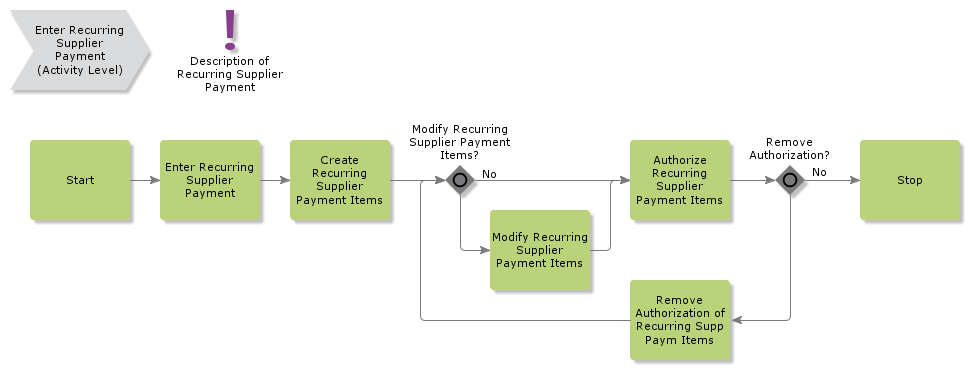 EnterRecurringSupplierPayment