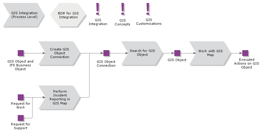 GISMapObjectConnection