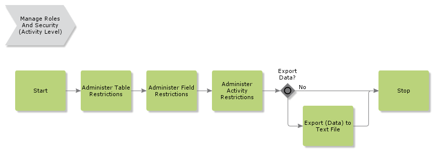 ManageRolesAndSecurity