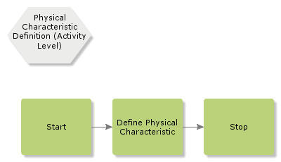 PhysicalCharacteristicDefinition