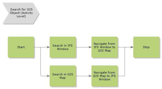 SearchForGISMapObjectConnection