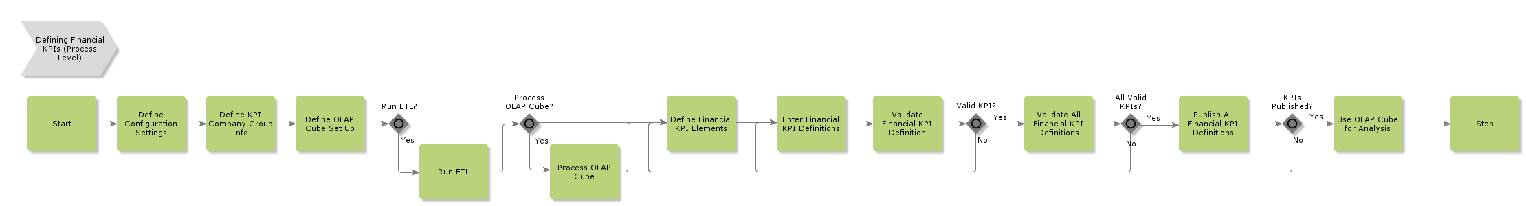 definefinancialKPI